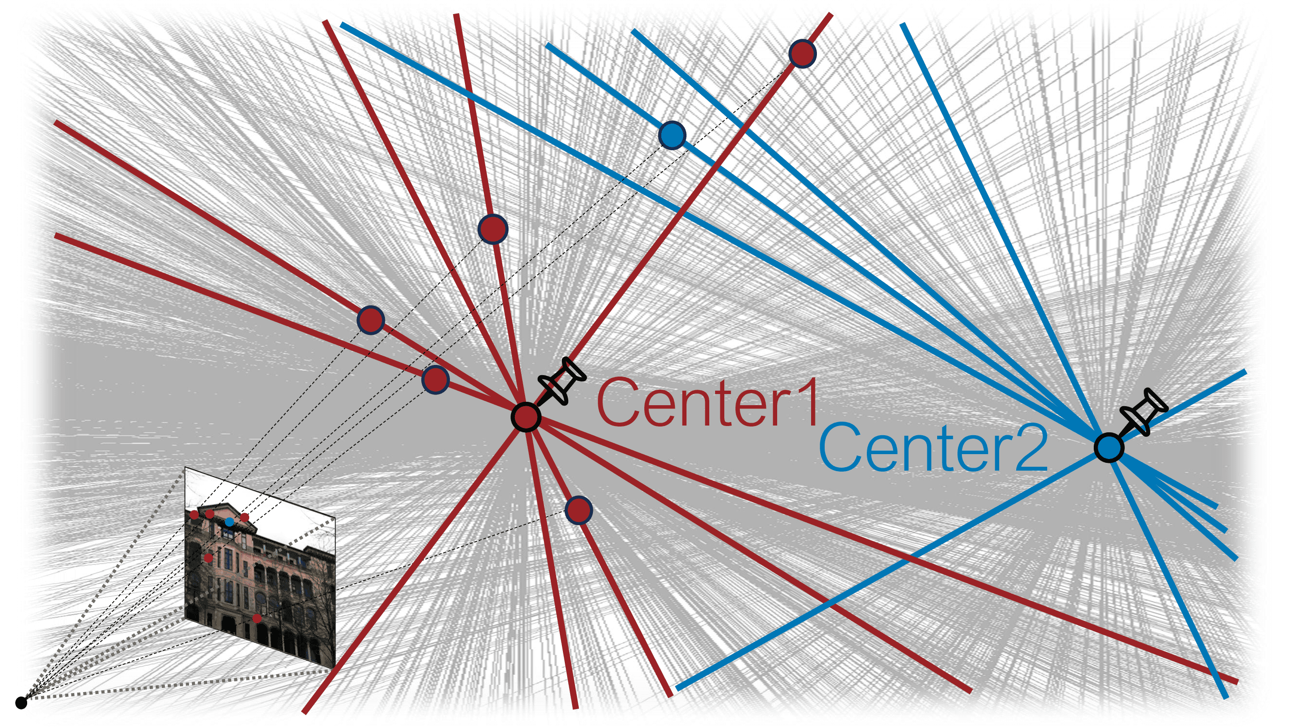 Privacy-Preserving Visual Localization