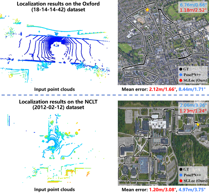 Learning-based LiDAR Localization