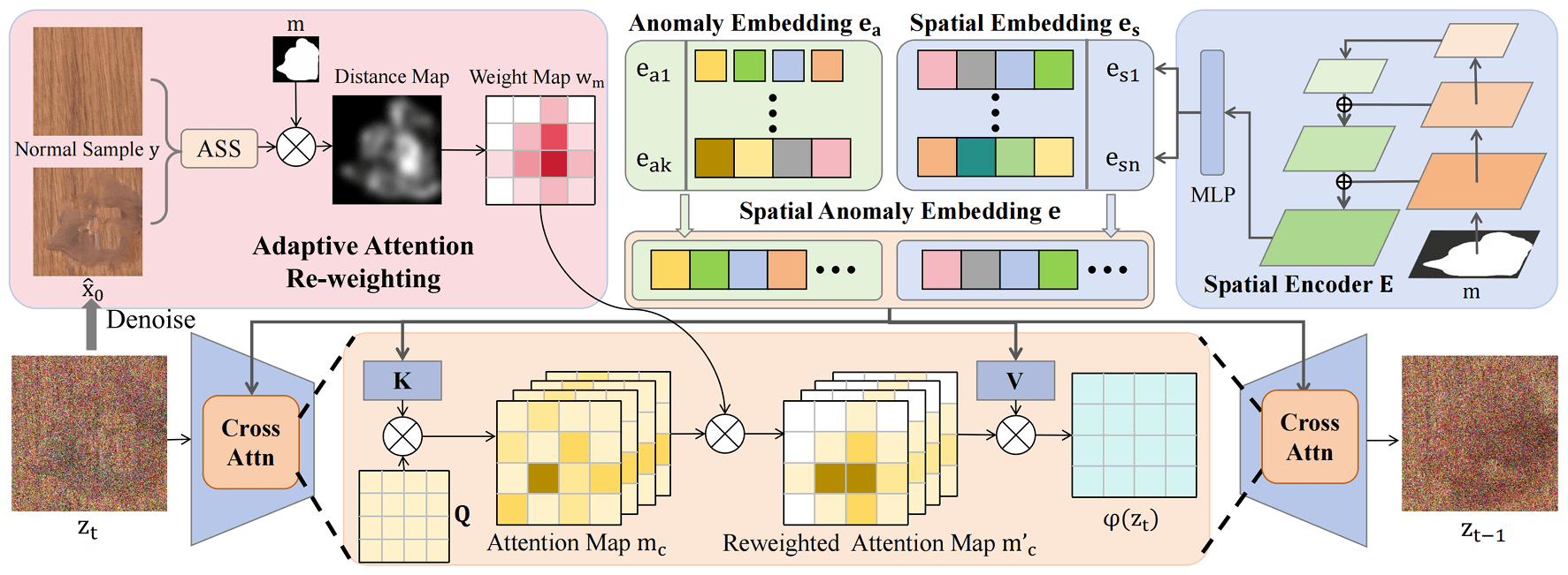 Diffusion-Based Defect Generation