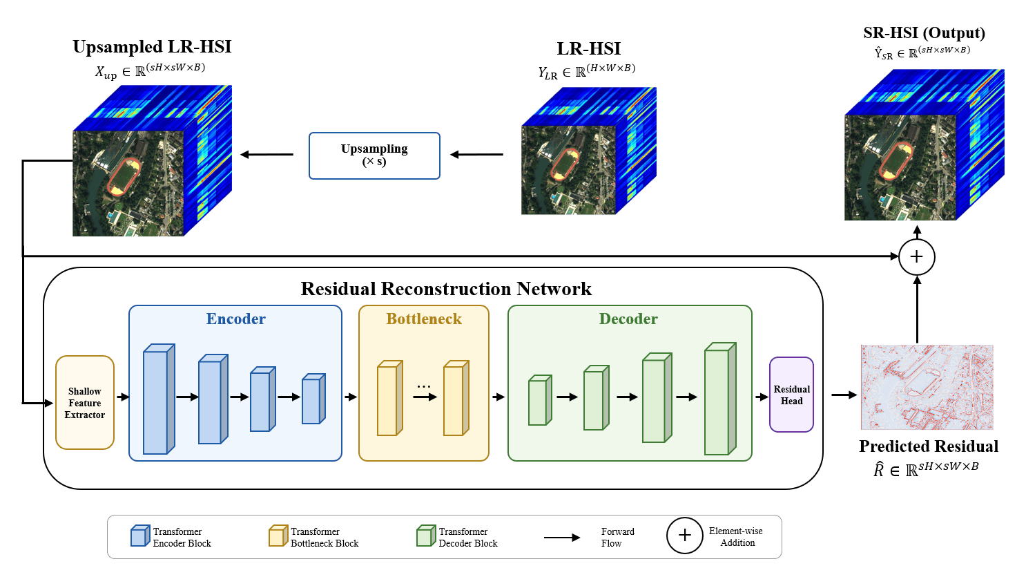 Hyperspectral Image Super-Resolution