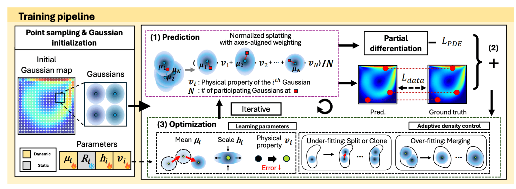 Physics-Informed Learning